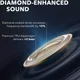 Anker Soundcore Liberty Air 2 Draadloze Bluetooth Oordopjes Wit afbeelding 5