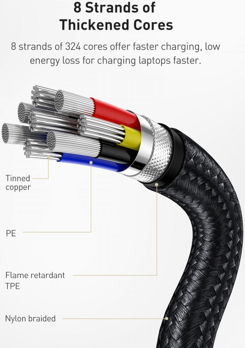 Baseus Cafule Series USB-C naar USB-C Kabel Metaal 100W 2m Wit afbeelding 10