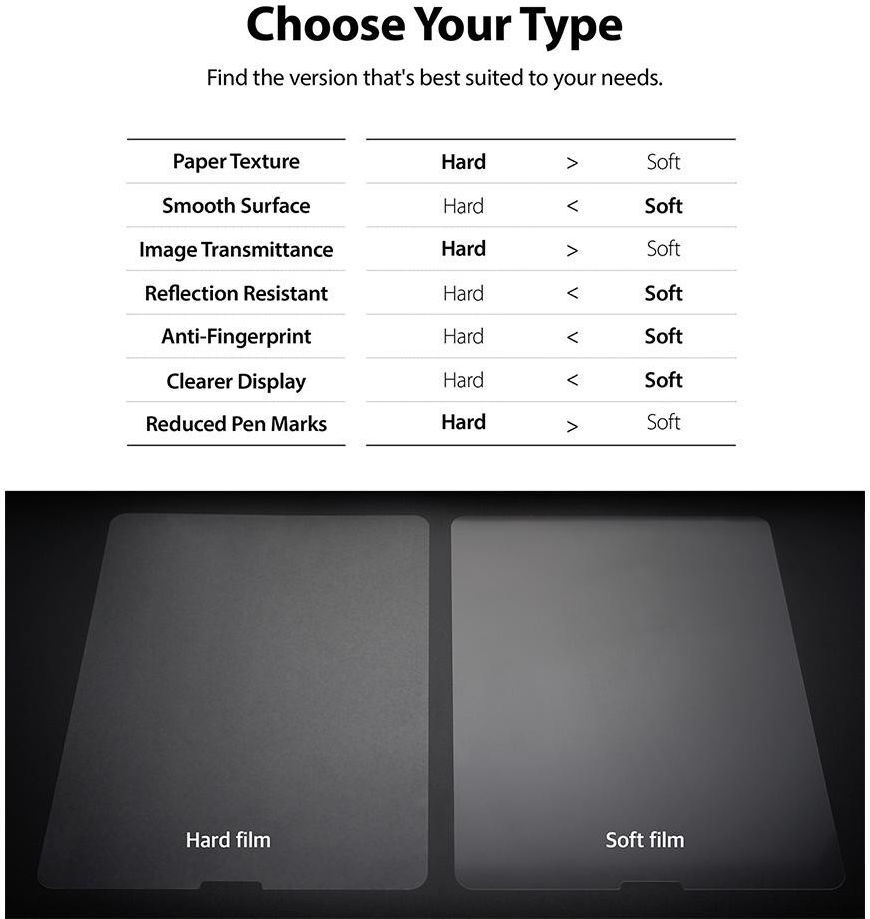 Ringke Apple iPad Pro 12.9 Paper Touch Soft Sceen Protector afbeelding 9