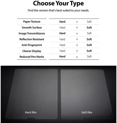 Ringke Apple iPad Pro 12.9 Paper Touch Soft Sceen Protector afbeelding 9