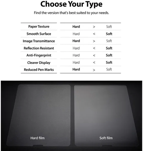 Ringke Apple iPad Air 10.9 / Pro 11 Paper Touch Hard Sceen Protector afbeelding 12