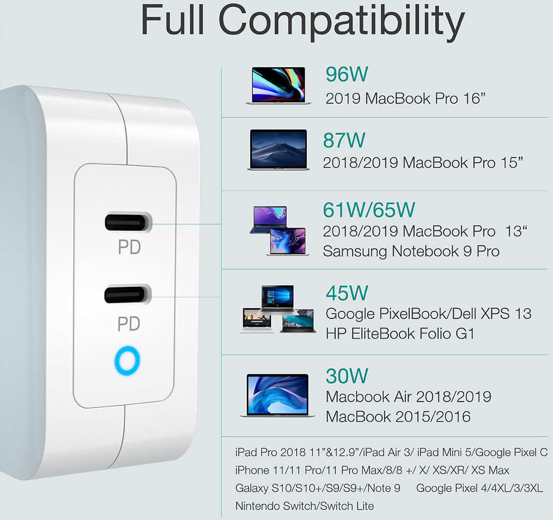 Choetech 100W Power Delivery USB-C Snellader voor Laptop / Macbook Wit afbeelding 9
