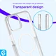 Apple iPhone 13 Pro Max Hoesje voor MagSafe Dun TPU Transparant afbeelding 7