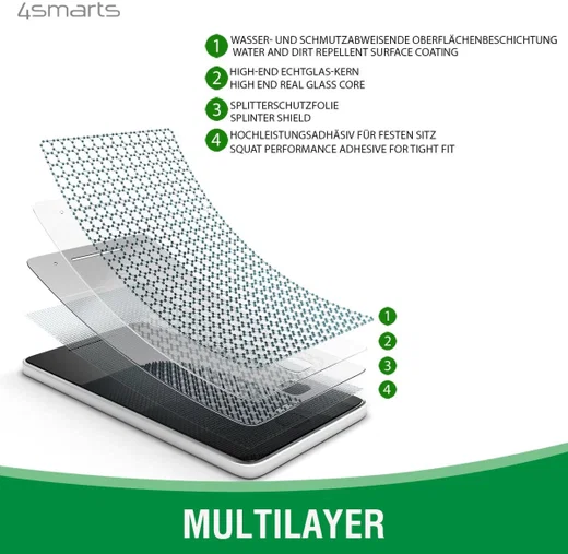 4smarts iPhone 13 Pro Max Screen Protector Full Cover met Montageframe afbeelding 6
