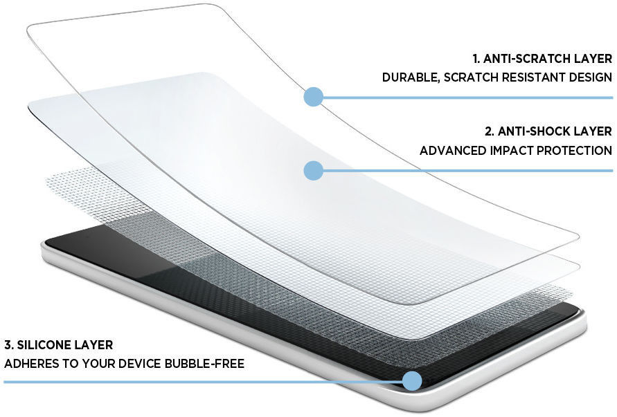 Eiger Google Pixel 6 Pro Display Folie Screen Protector afbeelding 4
