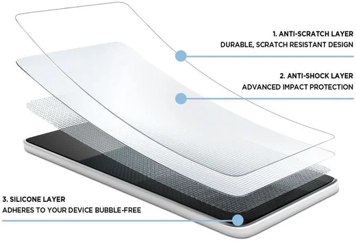 Eiger Google Pixel 6 Pro Display Folie Screen Protector afbeelding 4