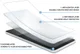 Eiger Google Pixel 6 Pro Display Folie Screen Protector afbeelding 4