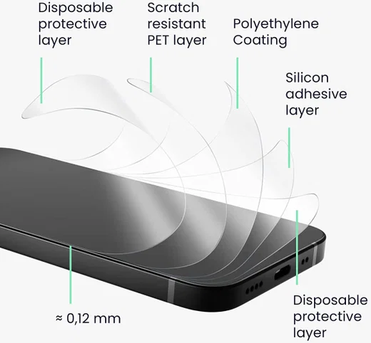 Nokia XR20 Screen Protector Soft TPU Display Folie Anti-Explosie afbeelding 3