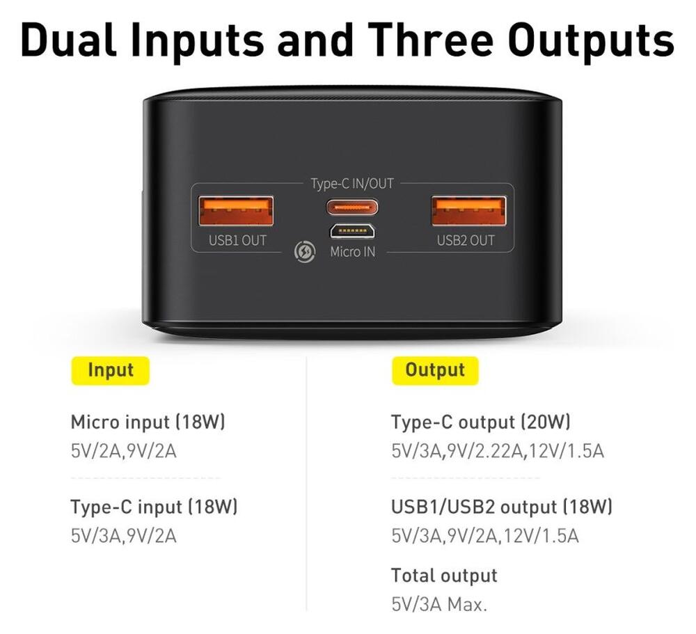 Baseus Bipow 30.000 mAh Powerbank Hoge Capaciteit Snel Laden Zwart 20W afbeelding 4