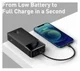 Baseus Bipow 30.000 mAh Powerbank Hoge Capaciteit Snel Laden Zwart 20W afbeelding 7