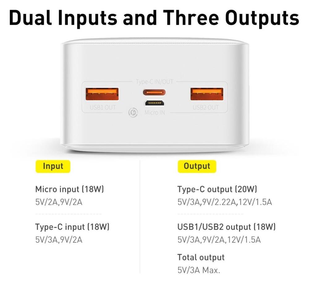 Baseus Bipow 30.000 mAh Powerbank Hoge Capaciteit Snel Laden Wit 20W afbeelding 8