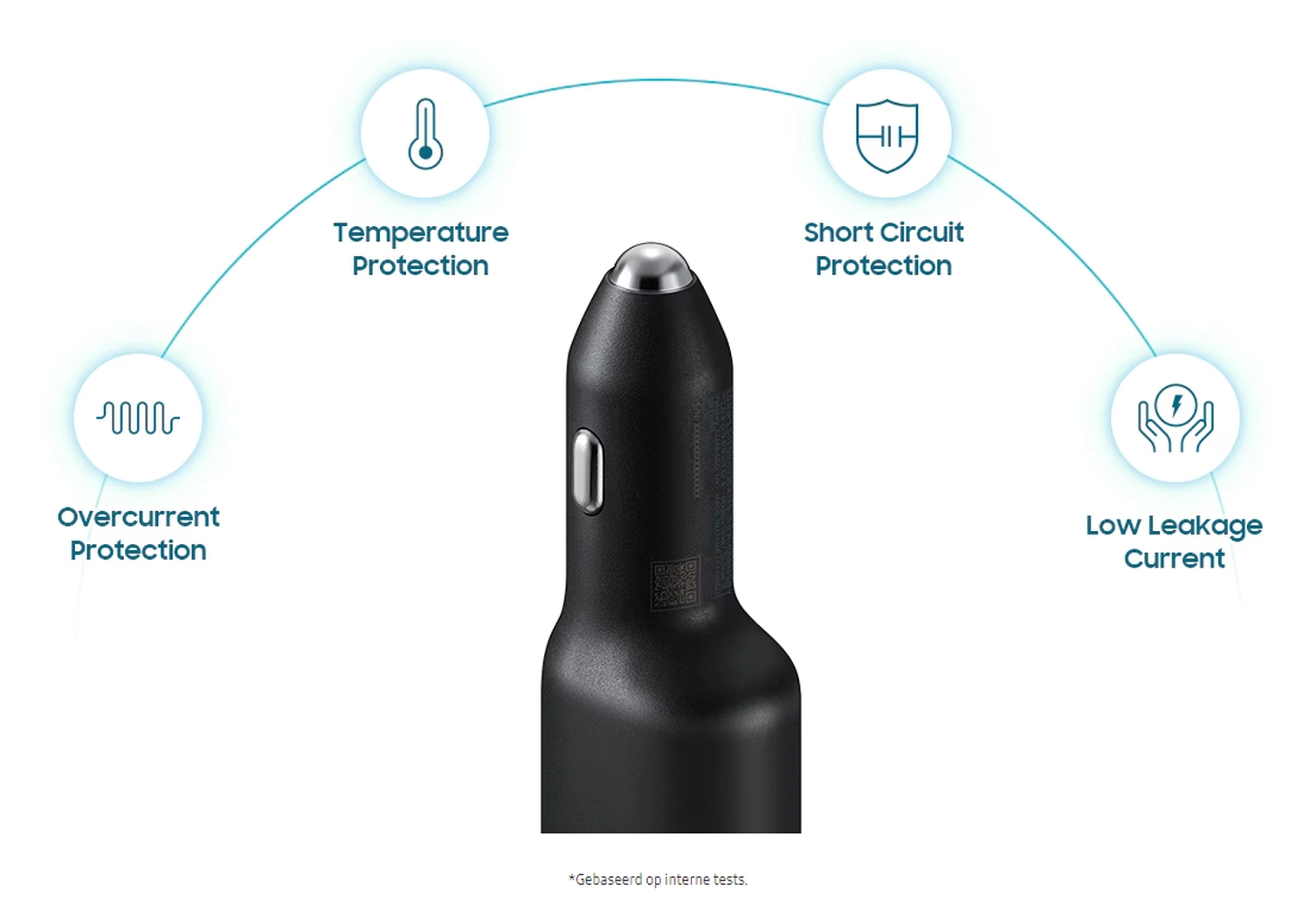 Originele Samsung Auto Snellader 40W Fast Charge USB/USB-C Zwart afbeelding 2
