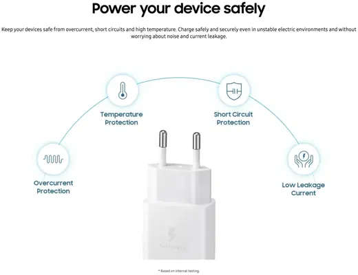 Originele Samsung 15W PD Power Adapter Fast Charge USB-C Oplader Wit afbeelding 4