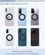 Nillkin SnapLink MagSafe Sticker Versterker voor Telefoonhoesjes Blauw afbeelding 11