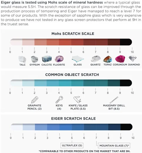 Eiger Samsung Galaxy A33 Tempered Glass 3D Fingerprint Friendly afbeelding 6