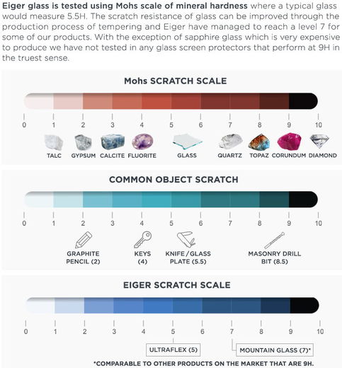 Eiger Ultra Samsung Galaxy A33 Tempered Glass Antibacterieel Plat afbeelding 4