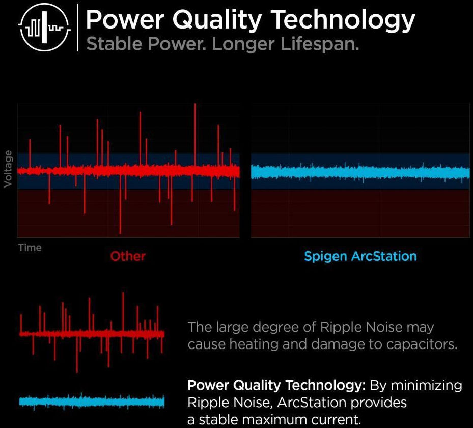 Spigen ArcStation 27W Power Delivery USB-C Snellader met PPS Wit afbeelding 9
