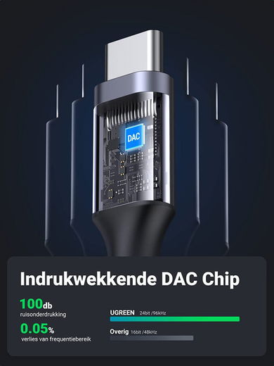 UGREEN USB-C naar 3.5mm Jack Headset Adapter met DAC chip Grijs afbeelding 5