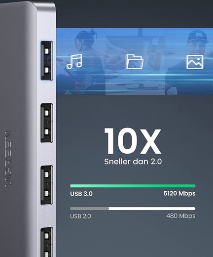 UGREEN Power Hub Splitter USB-C naar 4 USB 3.0 Ingangen en USB-C Ingang afbeelding 2