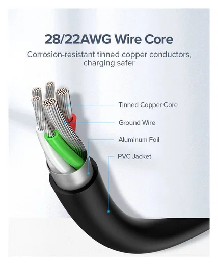 UGREEN USB-A naar USB-C Kabel 3A Fast Charge 1 Meter Wit afbeelding 6