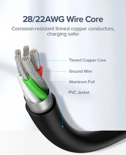 UGREEN USB-A naar USB-C Kabel 2.4A Fast Charge 1.5 Meter Wit afbeelding 4