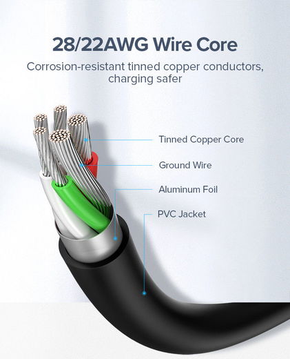 UGREEN USB-A naar USB-C Kabel 3A Fast Charge 0.5 Meter Zwart afbeelding 5