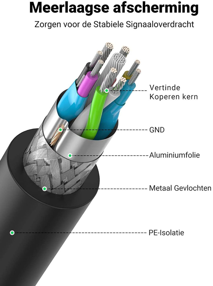 UGREEN USB-A Male naar USB-A Female Verleng Kabel 3 Meter Zwart afbeelding 6
