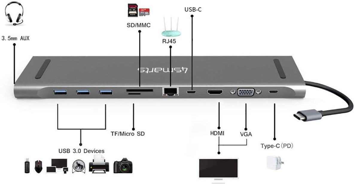 4Smarts Universele 11-in-1 Hub met Stand Functie 100W/4K@30Hz/1080P afbeelding 2