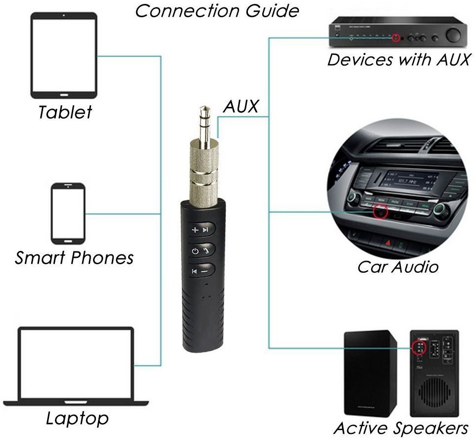 Bluetooth Audio Receiver 3.5mm Jack voor Aux Apparaten Zwart afbeelding 12