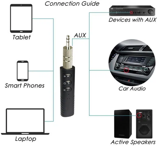 Bluetooth Audio Receiver 3.5mm Jack voor Aux Apparaten Zwart afbeelding 12