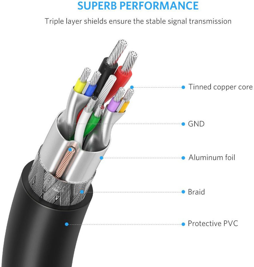 UGREEN USB-A naar USB-A SuperSpeed Data Kabel USB 3.0 5Gbps 1M Zwart afbeelding 5