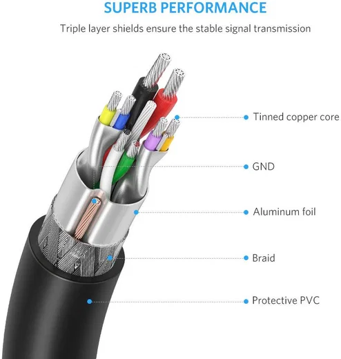 UGREEN USB-A naar USB-A SuperSpeed Data Kabel USB 3.0 5Gbps 1M Zwart afbeelding 5