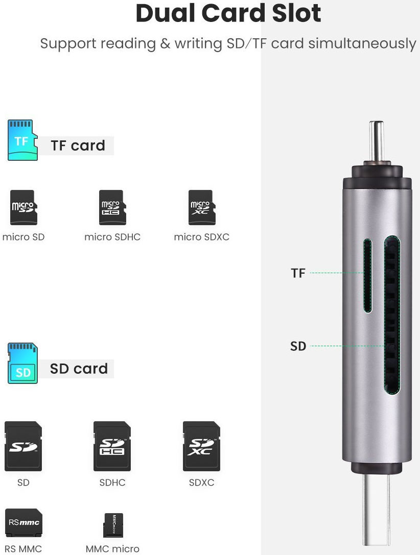 UGREEN USB-C/USB-A Card Reader met Micro SD-kaart / SD-Kaart Ingang afbeelding 3