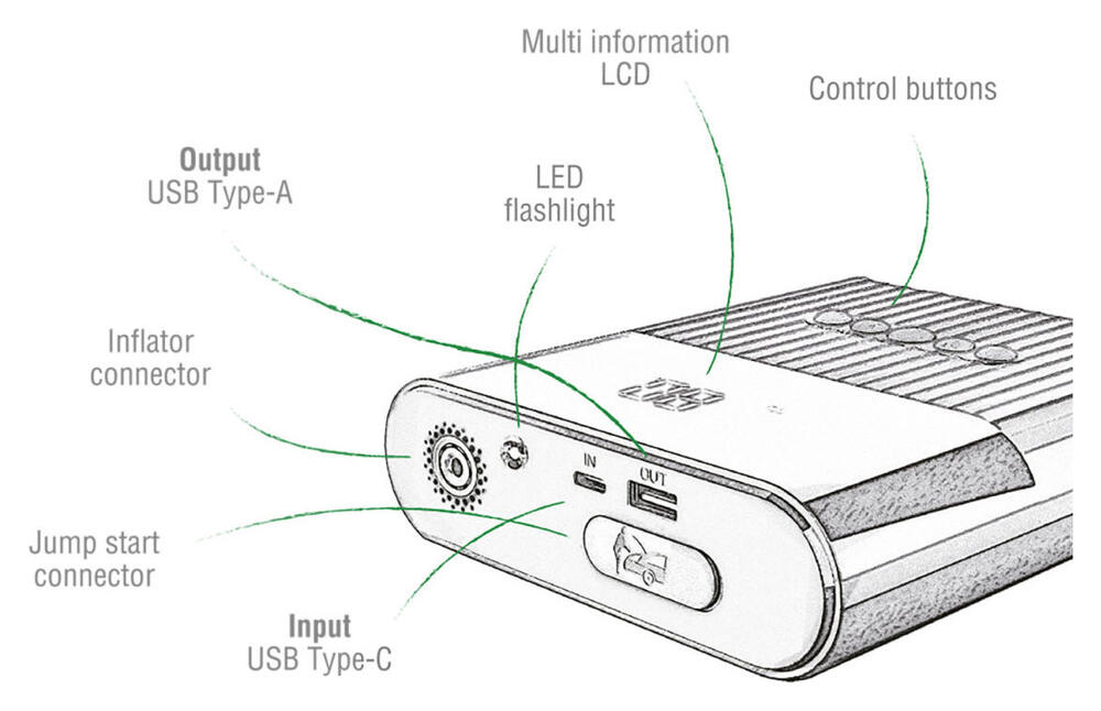 4smarts Pitstop+ 8.800 mAh Powerbank Jumpstarter voor Auto met Compressor afbeelding 11