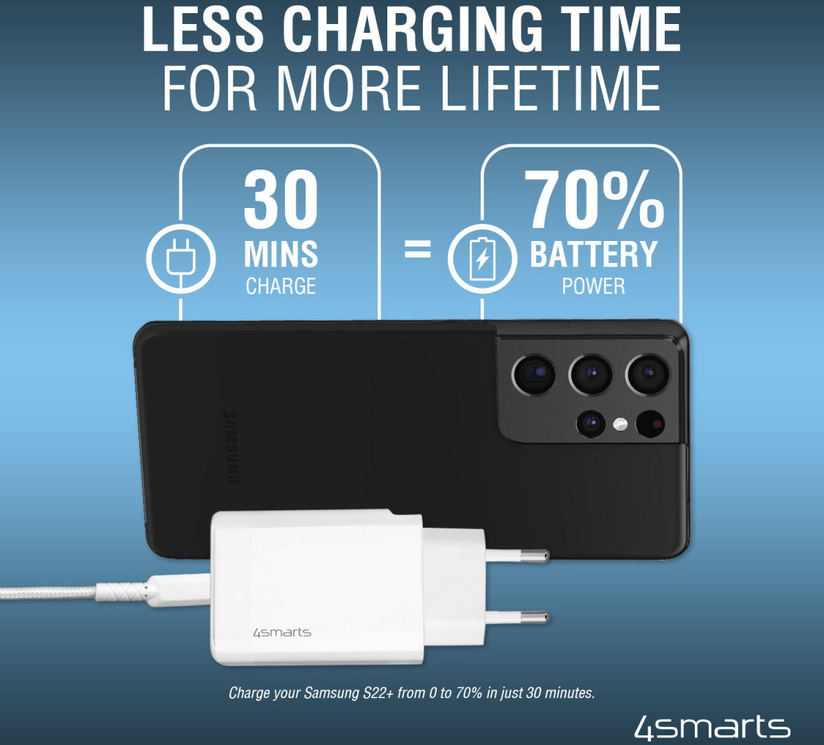 4smarts VoltPlug 45W GaN USB/USB-C Snellader met USB-C Kabel 1.8M Wit afbeelding 4