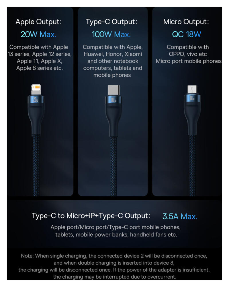 Baseus USB-C 3-in-1 Lightning/USB-C/Micro USB Kabel 100W 1.5M Blauw afbeelding 6