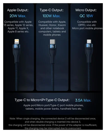 Baseus USB-C 3-in-1 Lightning/USB-C/Micro USB Kabel 100W 1.5M Blauw afbeelding 6