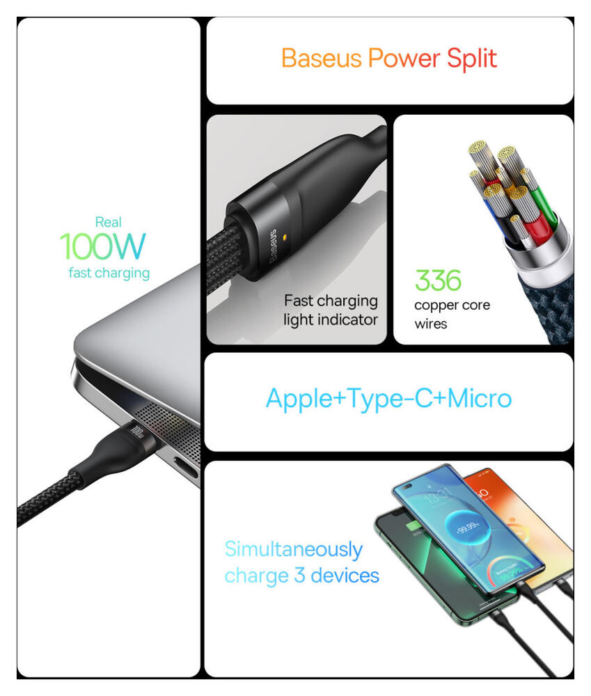 Baseus USB-C 3-in-1 Lightning/USB-C/Micro USB Kabel 100W 1.5M Blauw afbeelding 8