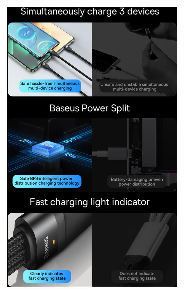 Baseus USB-C 3-in-1 Lightning/USB-C/Micro USB Kabel 100W 1.5M Blauw afbeelding 9
