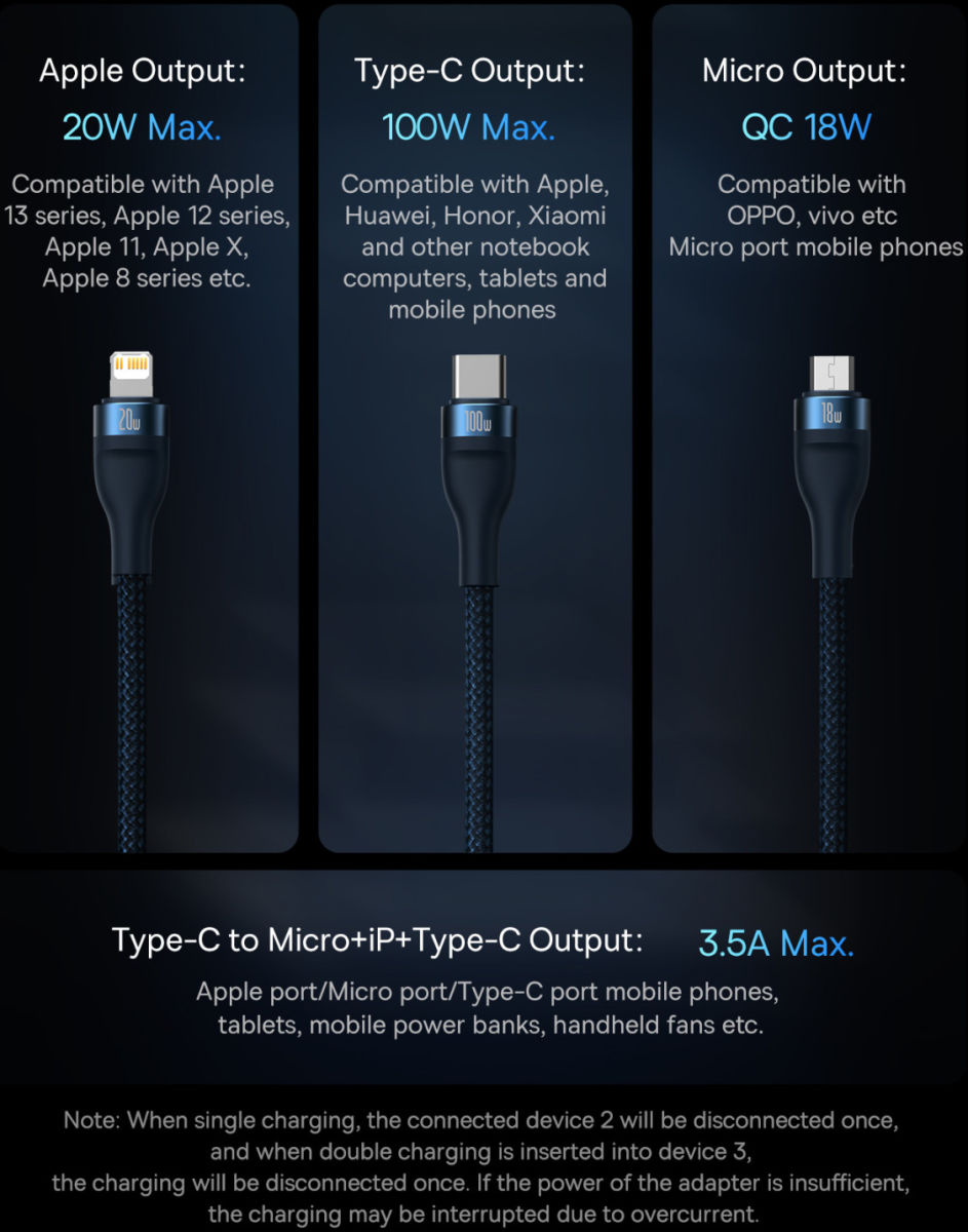Baseus USB-C 3-in-1 Lightning/USB-C/Micro USB Kabel 100W 1.5M Paars afbeelding 6