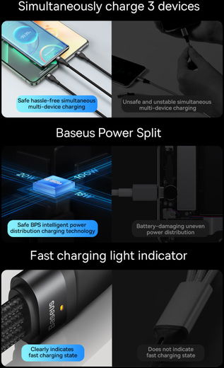 Baseus USB-C 3-in-1 Lightning/USB-C/Micro USB Kabel 100W 1.5M Paars afbeelding 9