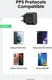 UGREEN Snellader 25W PD + USB-C naar USB-C Kabel 3A 2M Zwart afbeelding 6