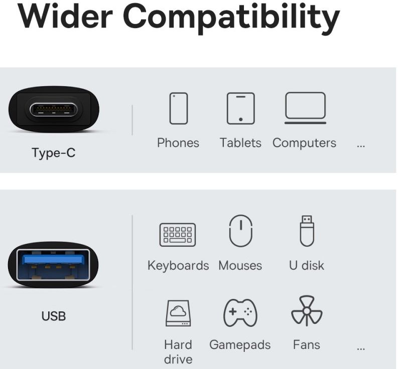 Baseus Ingenuity Universele USB-C naar USB-A Adapter Converter Zwart afbeelding 7