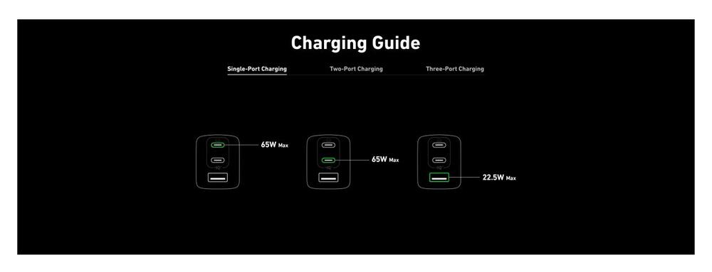 Anker 735 GaNPrime (65W) Snellader USB-C/USB-A Fast Charge  Adapter Zwart afbeelding 7