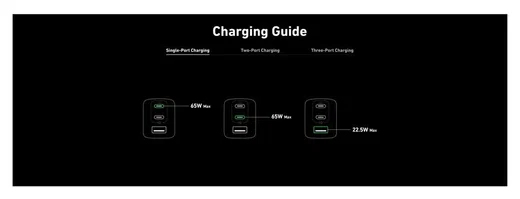 Anker 735 GaNPrime (65W) Snellader USB-C/USB-A Fast Charge  Adapter Zwart afbeelding 7