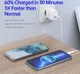 Duzonna T3 20W USB-C Snellader Power Delivery Adapter Fast Charge Wit afbeelding 4