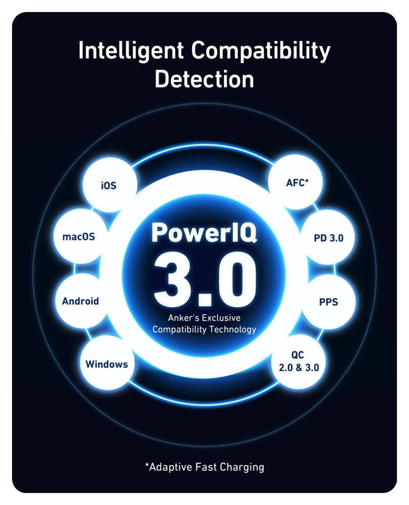 Anker 736 Nano II (100W) GaN Snellader USB-C/ USB-A Fast Charge Adapter Zwart afbeelding 7