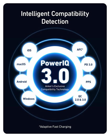 Anker 736 Nano II (100W) GaN Snellader USB-C/ USB-A Fast Charge Adapter Zwart afbeelding 7