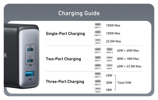 Anker 736 Nano II (100W) GaN Snellader USB-C/ USB-A Fast Charge Adapter Zwart afbeelding 8