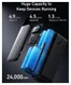 Anker 737 PowerCore (140W) 24.000 mAh Powerbank Power Delivery Laptop/MacBook afbeelding 4